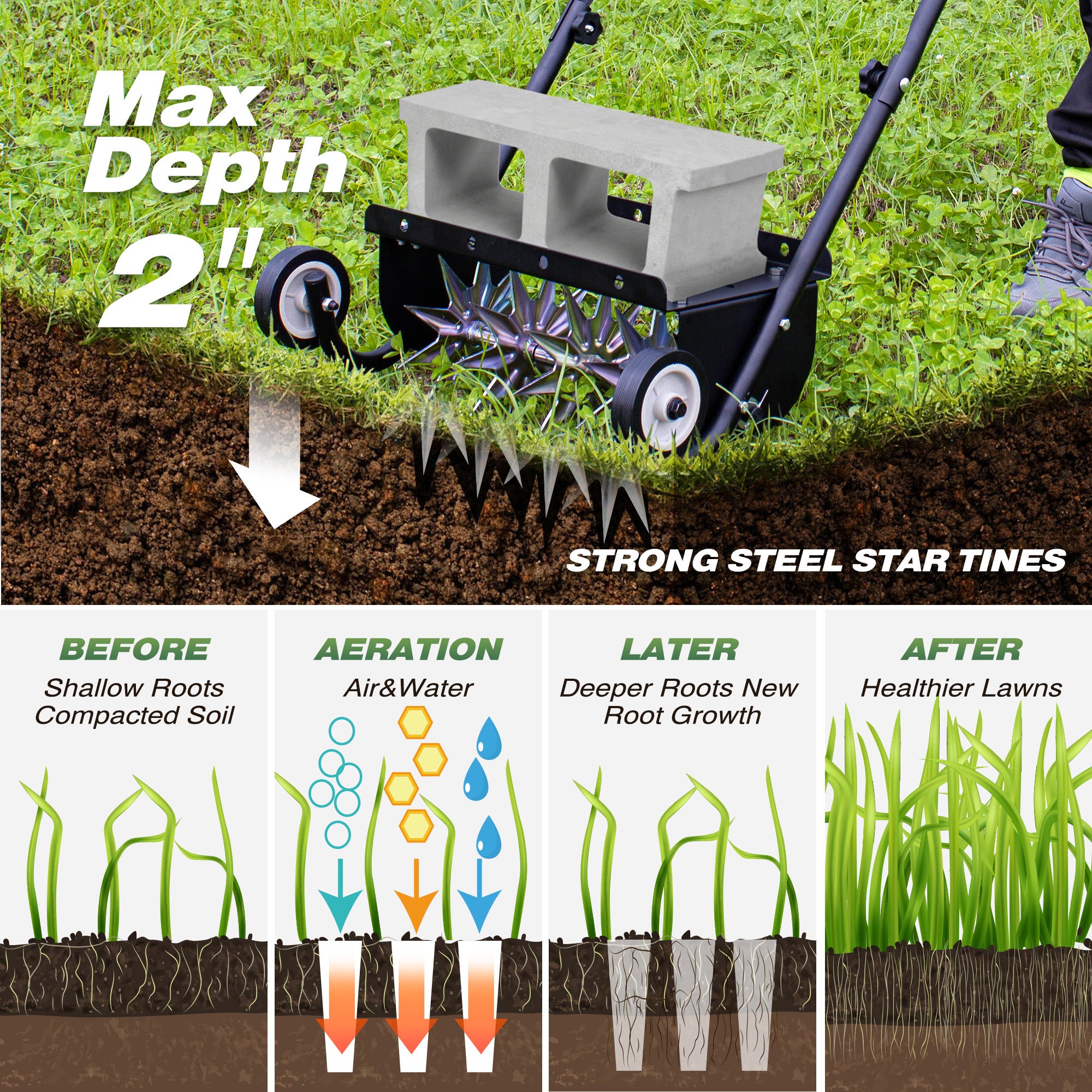How to Use an Electric Aerator on Compacted Soil: Easy Steps